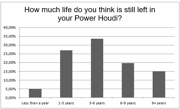power-houdi-lifetime.png