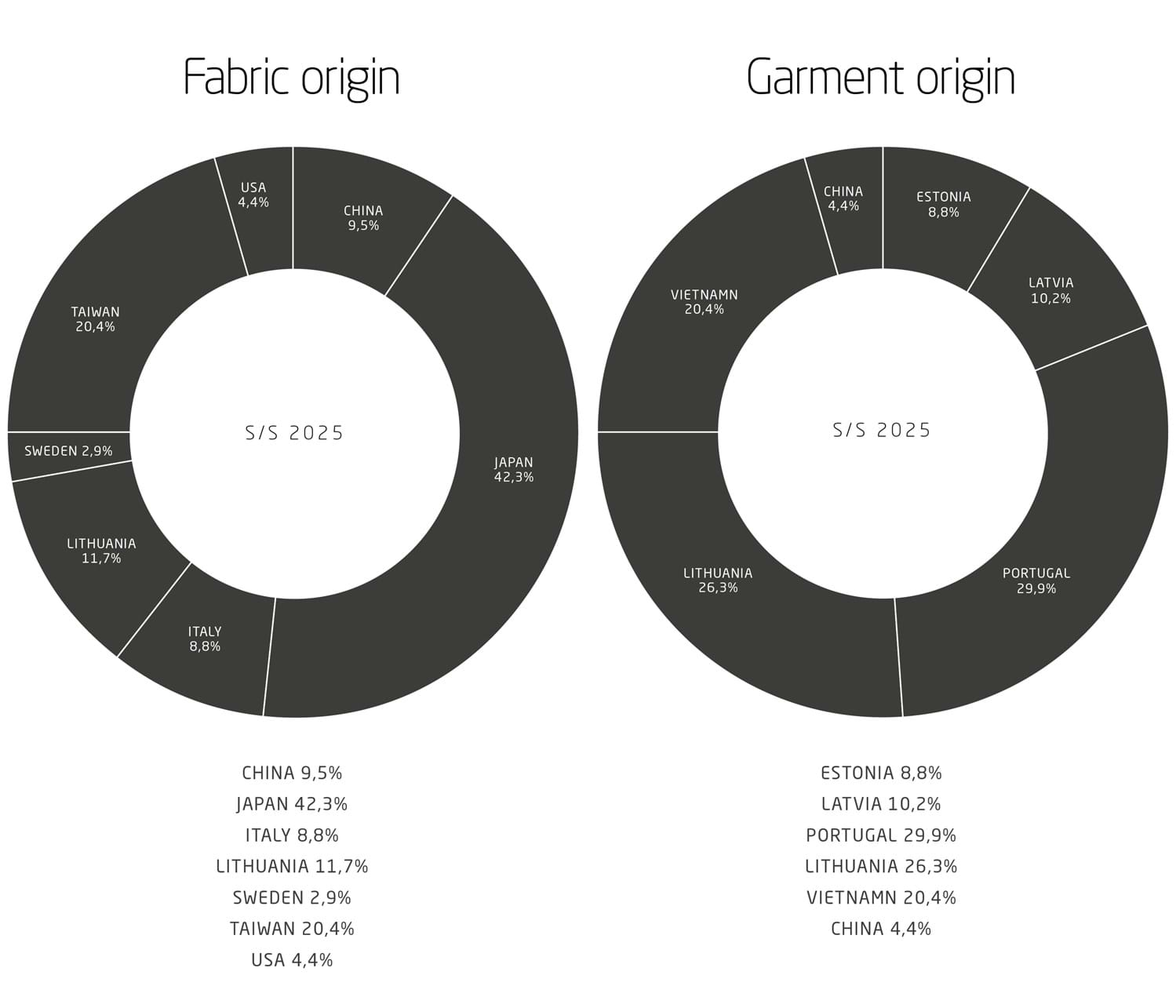 S25_fabric_and_garment_origin_web_3.jpg