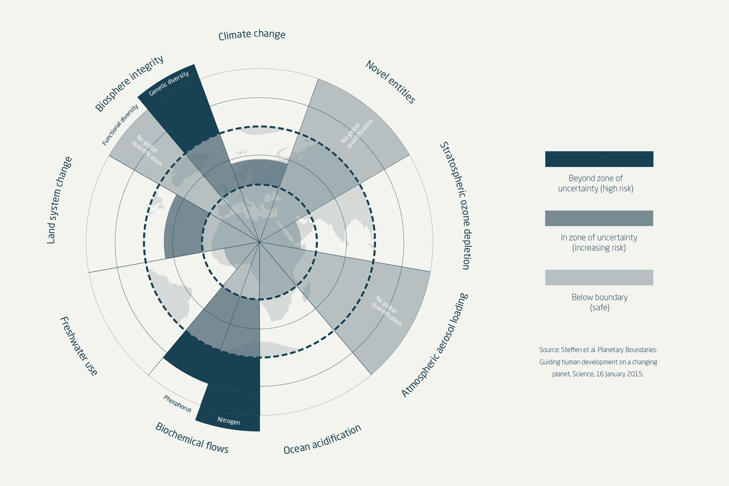 Planetary_Boundaries_Model.png