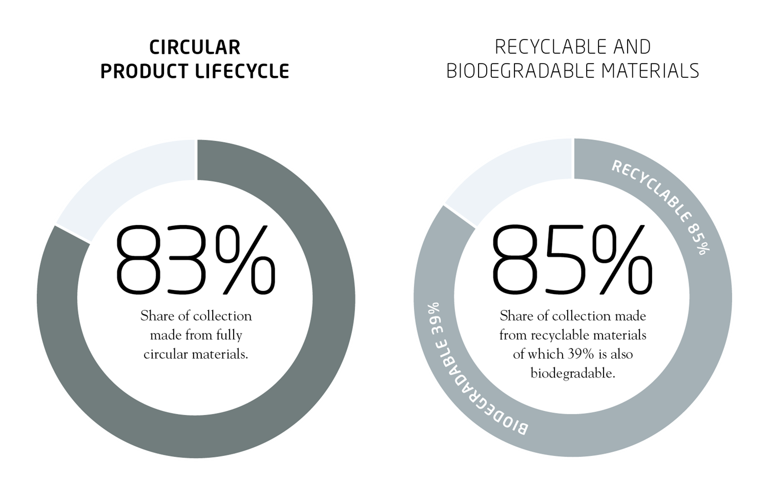 Houdini_sustainability_status_Circularity_diagram_F22.png