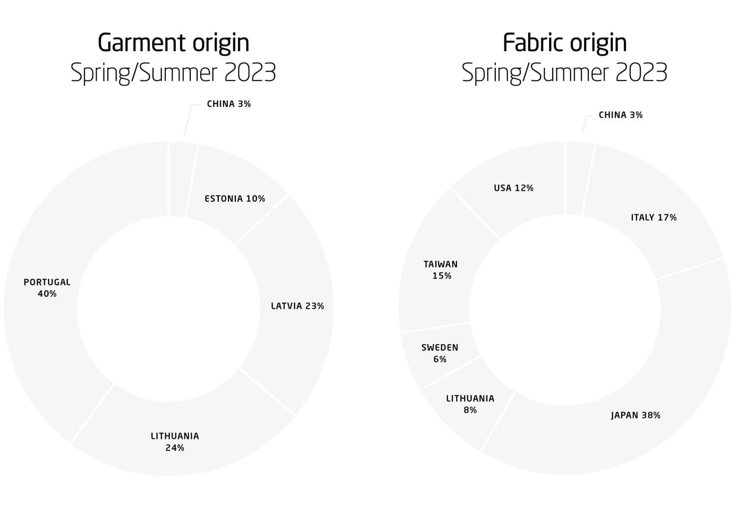 S23_garment_and_fabric_origin.jpg