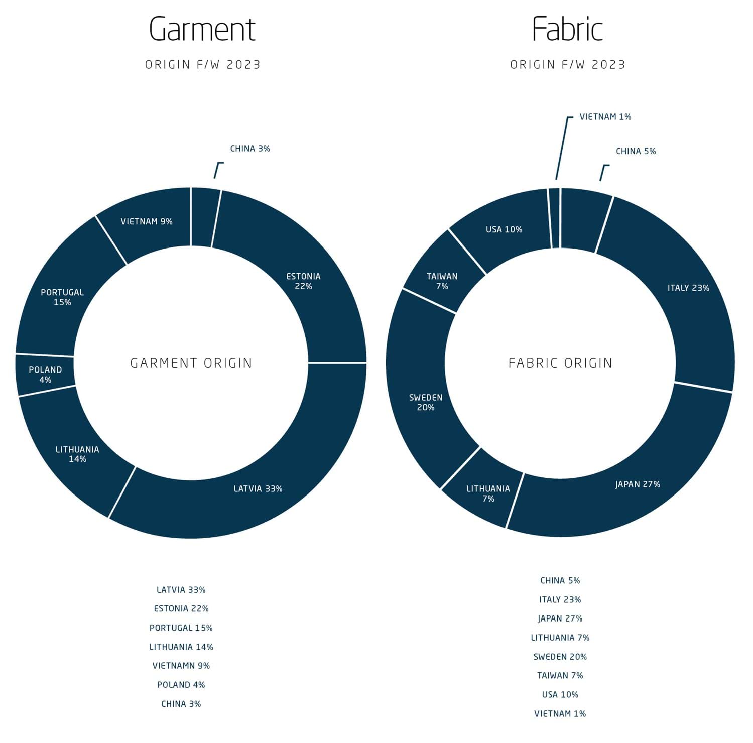 Garment and fabric origin F23_final.jpg